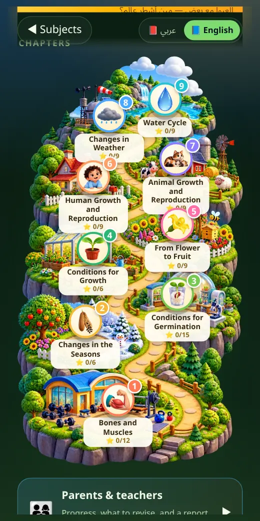 Chapter map — Grade 5 Science game