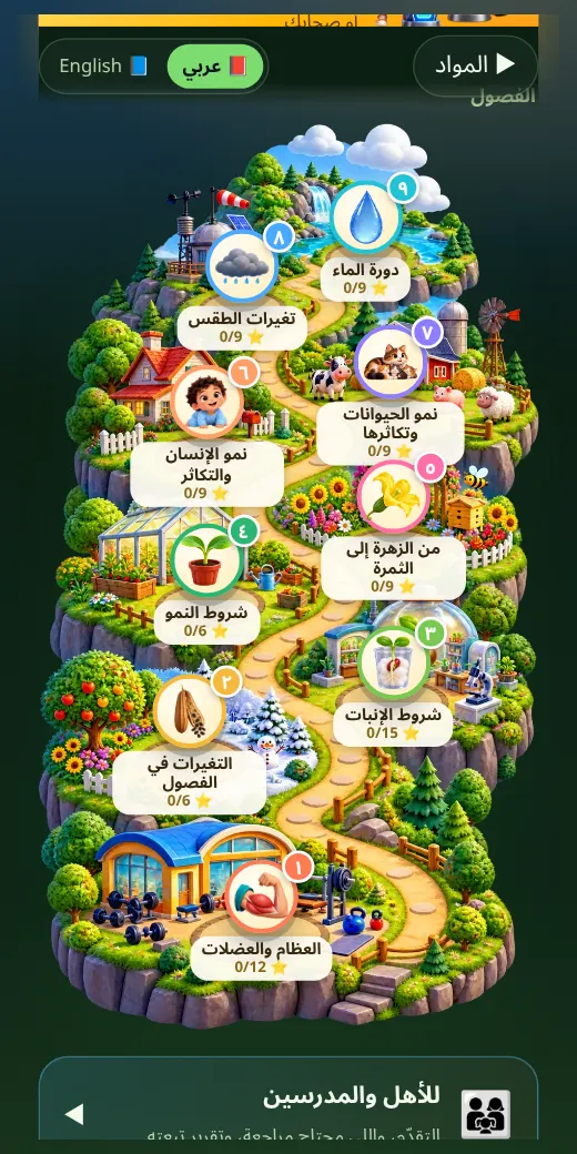 خريطة الفصول — لعبة علوم خامسة ابتدائي